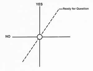 Dowsing pattern